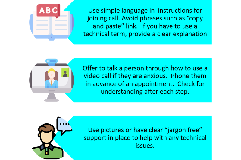 Image 1 of 3 Open book with ABC speech bubble. Point 1 of 3 Use simple language in instructions for joining call. Avoid phrases such as “copy and paste” link. If you have to use a technical term, provide a clear explanation. Image 2 of 3 Person on screen in a video call. Point 2 of 3 Offer to talk a person through how to use a video call if they are anxious. Phone them in advance of an appointment. Check for understanding after each step. Image 3 of 3 Person with a speech bubble. Point 3 of 3 Use pictures or have clear “jargon free” support in place to help with any technical issues