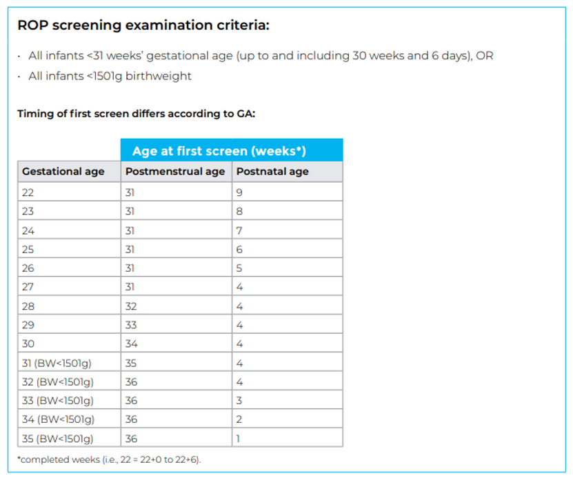 ROP screening examination criteria