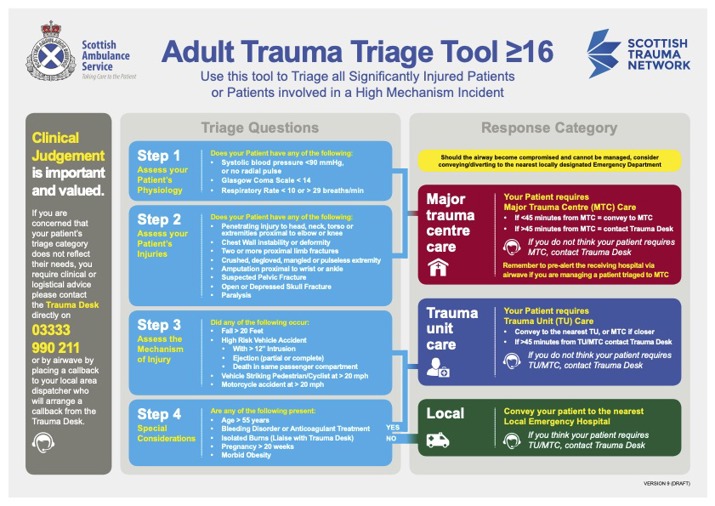 Adult trauma triage tool