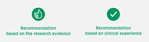 SIGN Recommendations image