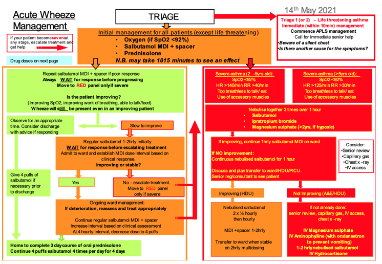 Acute wheeze management in paediatrics